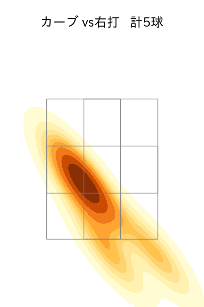 松本 晴 配球ヒートマップ(2023年8月)