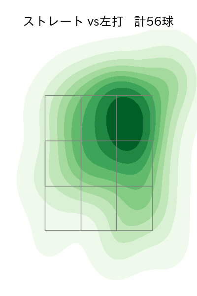 板東 湧梧 配球ヒートマップ(2023年8月)