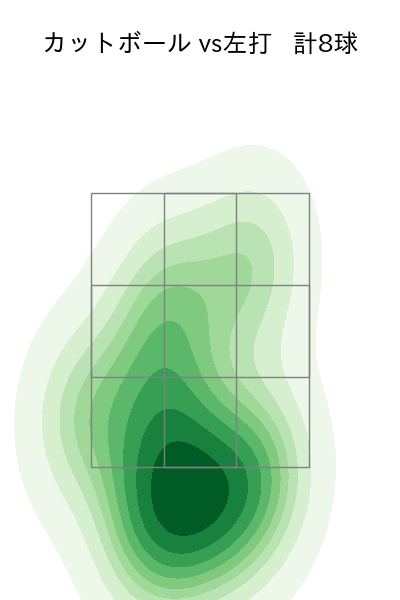 板東 湧梧 配球ヒートマップ(2023年8月)