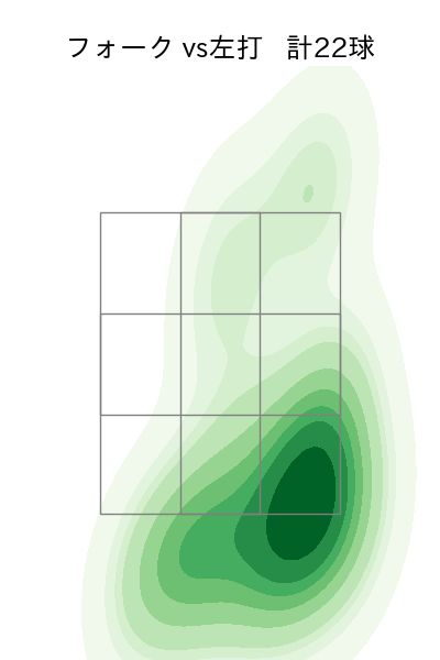 板東 湧梧 配球ヒートマップ(2023年8月)
