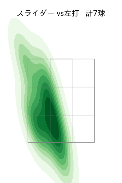 板東 湧梧 配球ヒートマップ(2023年8月)