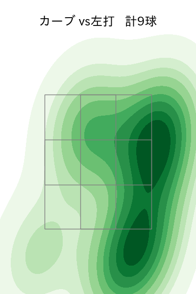 板東 湧梧 配球ヒートマップ(2023年8月)