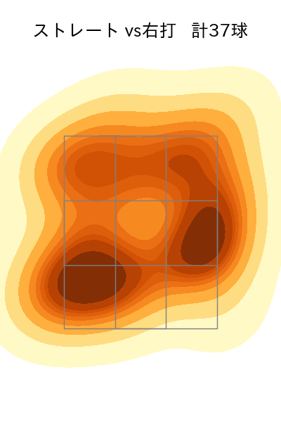 板東 湧梧 配球ヒートマップ(2023年8月)