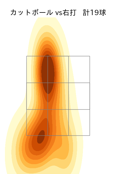 板東 湧梧 配球ヒートマップ(2023年8月)