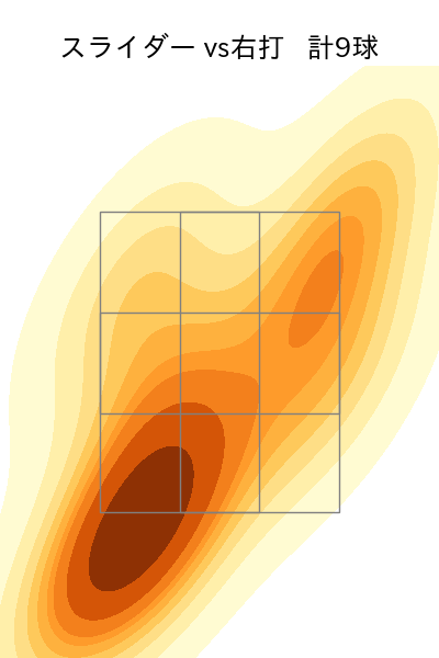 板東 湧梧 配球ヒートマップ(2023年8月)