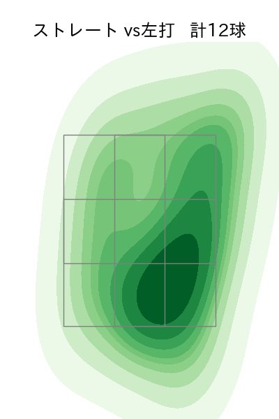 オスナ 配球ヒートマップ(2023年8月)