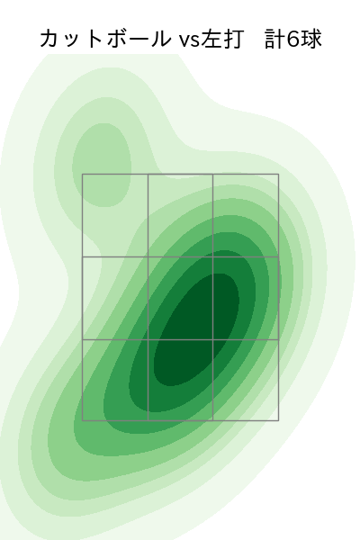 オスナ 配球ヒートマップ(2023年8月)