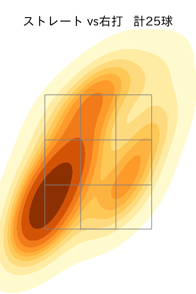 オスナ 配球ヒートマップ(2023年8月)