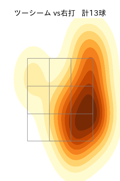 オスナ 配球ヒートマップ(2023年8月)