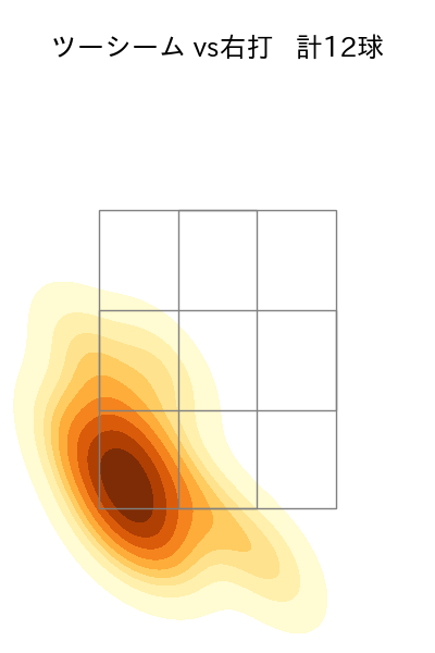 田浦 文丸 配球ヒートマップ(2023年8月)