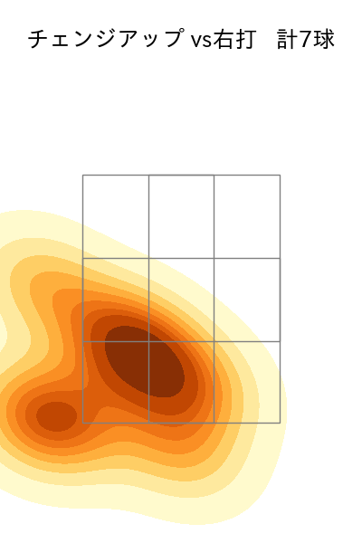 田浦 文丸 配球ヒートマップ(2023年8月)