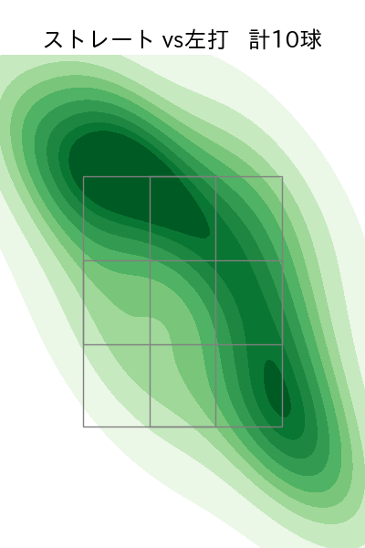 ヘルナンデス 配球ヒートマップ(2023年8月)