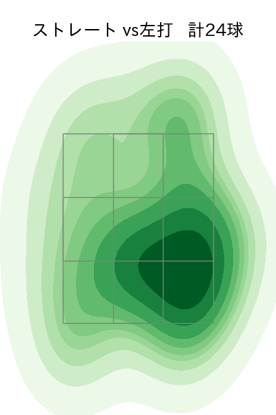 松本 裕樹 配球ヒートマップ(2023年8月)
