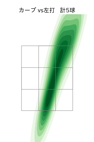 松本 裕樹 配球ヒートマップ(2023年8月)