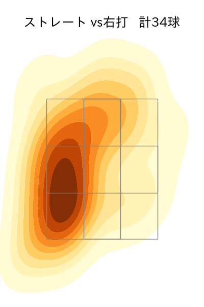 松本 裕樹 配球ヒートマップ(2023年8月)