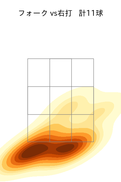 松本 裕樹 配球ヒートマップ(2023年8月)