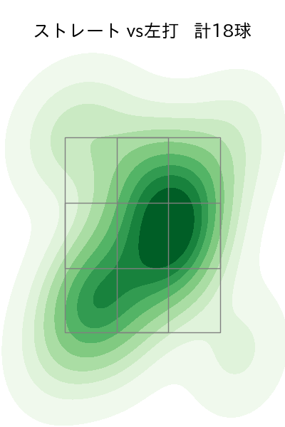 笠谷 俊介 配球ヒートマップ(2023年8月)