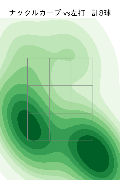 笠谷 俊介 配球ヒートマップ(2023年8月)