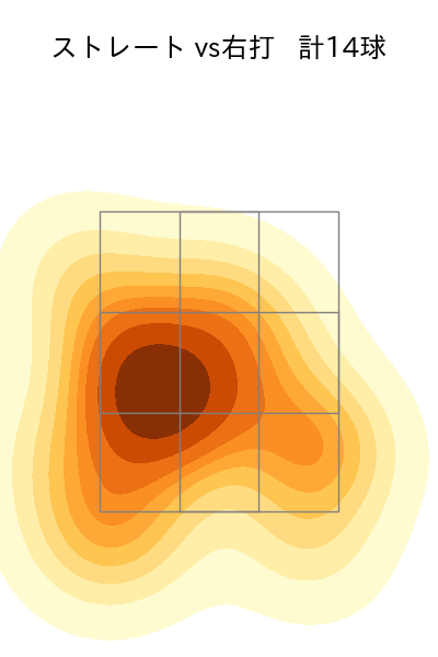 笠谷 俊介 配球ヒートマップ(2023年8月)