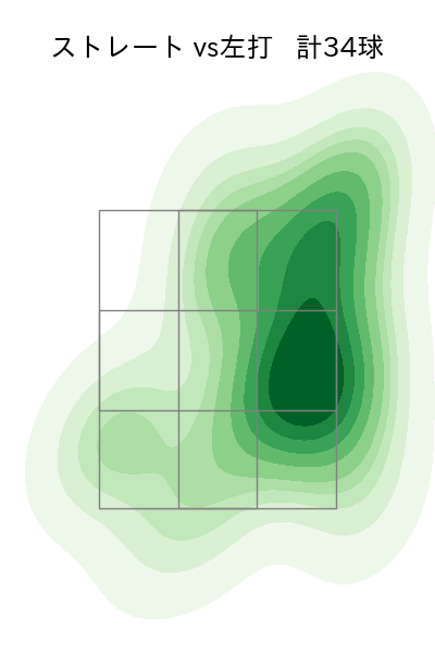 津森 宥紀 配球ヒートマップ(2023年9月)