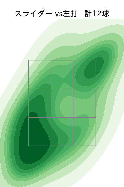 津森 宥紀 配球ヒートマップ(2023年9月)
