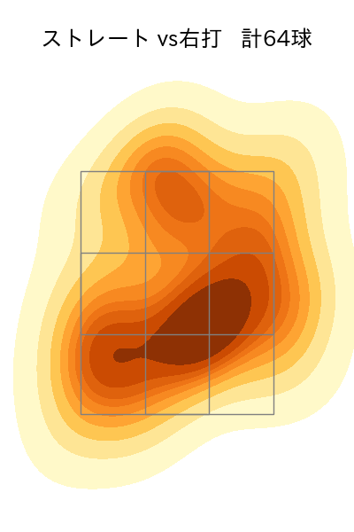 津森 宥紀 配球ヒートマップ(2023年9月)