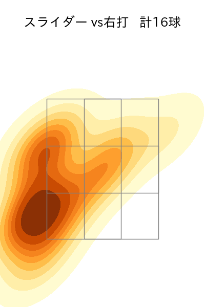 津森 宥紀 配球ヒートマップ(2023年9月)