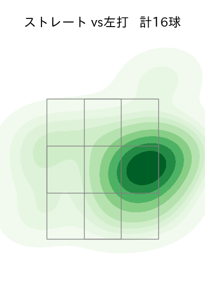 東浜 巨 配球ヒートマップ(2023年9月)