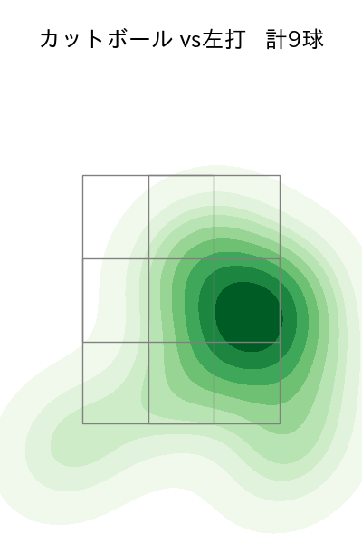 東浜 巨 配球ヒートマップ(2023年9月)