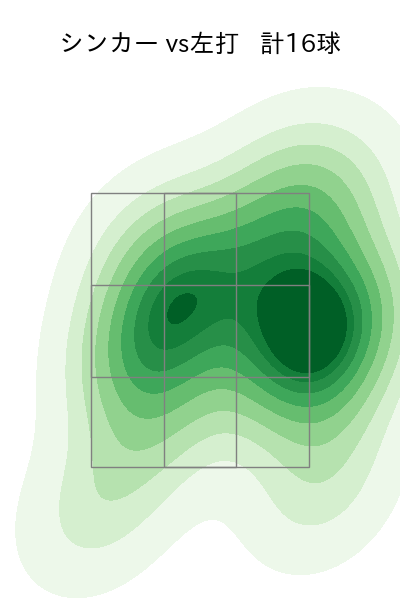東浜 巨 配球ヒートマップ(2023年9月)