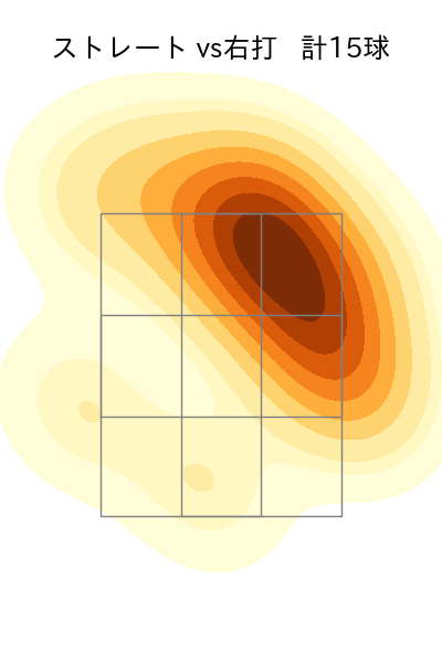 東浜 巨 配球ヒートマップ(2023年9月)