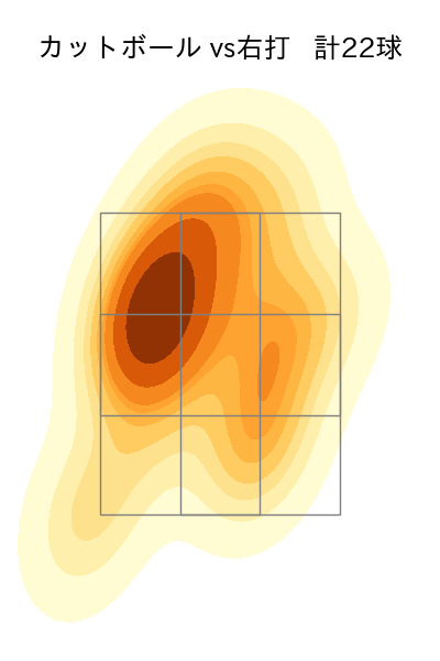 東浜 巨 配球ヒートマップ(2023年9月)