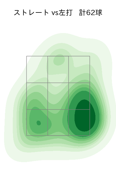 有原 航平 配球ヒートマップ(2023年9月)