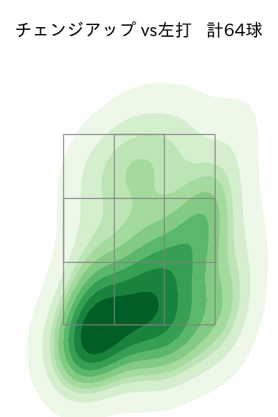 有原 航平 配球ヒートマップ(2023年9月)
