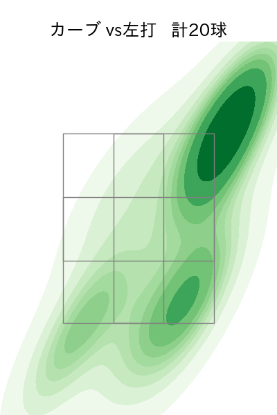 有原 航平 配球ヒートマップ(2023年9月)