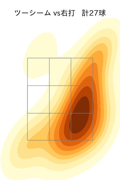 有原 航平 配球ヒートマップ(2023年9月)