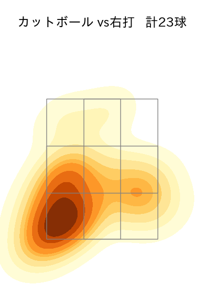 有原 航平 配球ヒートマップ(2023年9月)