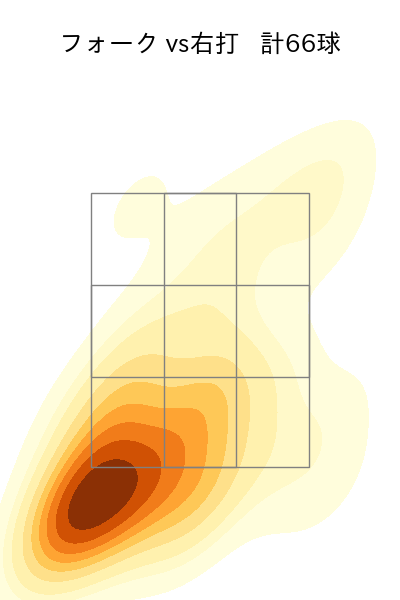 有原 航平 配球ヒートマップ(2023年9月)