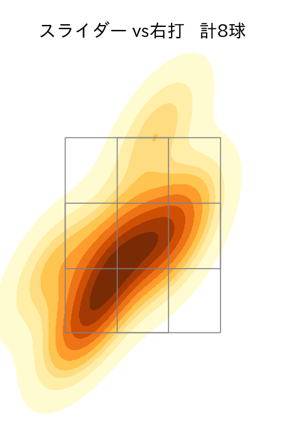 有原 航平 配球ヒートマップ(2023年9月)