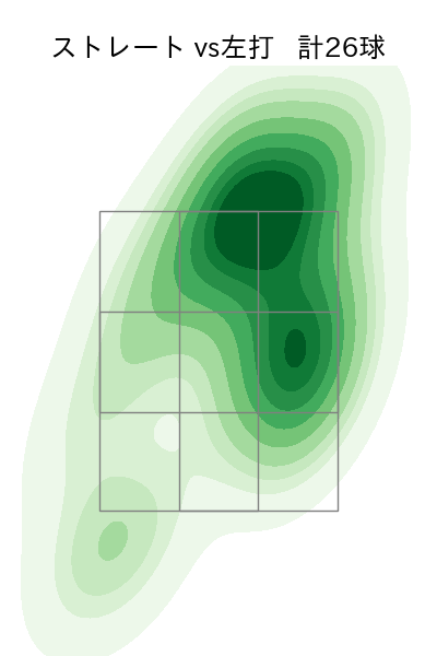 武田 翔太 配球ヒートマップ(2023年9月)