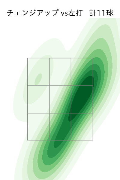 武田 翔太 配球ヒートマップ(2023年9月)