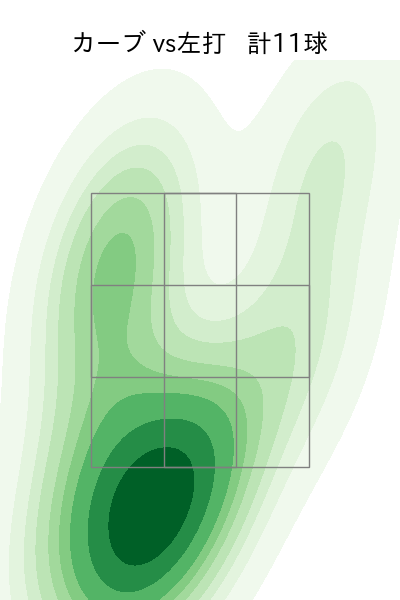 武田 翔太 配球ヒートマップ(2023年9月)