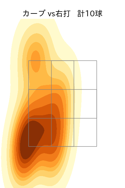武田 翔太 配球ヒートマップ(2023年9月)