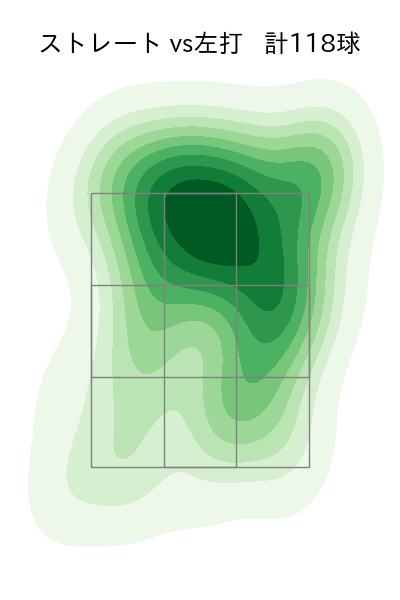 スチュワート・ジュニア 配球ヒートマップ(2023年9月)