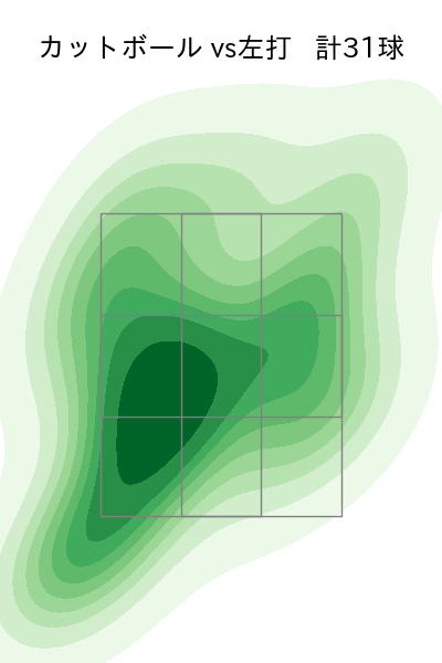 スチュワート・ジュニア 配球ヒートマップ(2023年9月)