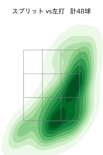 スチュワート・ジュニア 配球ヒートマップ(2023年9月)