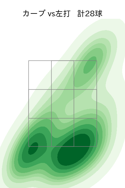 スチュワート・ジュニア 配球ヒートマップ(2023年9月)