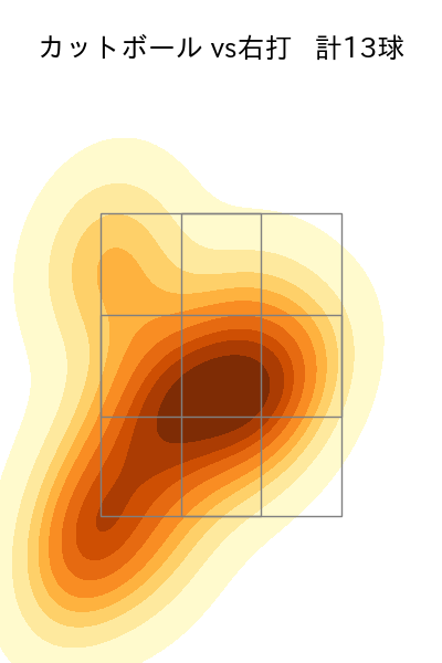 スチュワート・ジュニア 配球ヒートマップ(2023年9月)