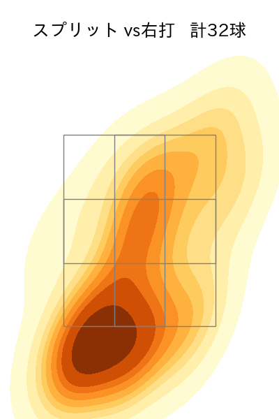 スチュワート・ジュニア 配球ヒートマップ(2023年9月)