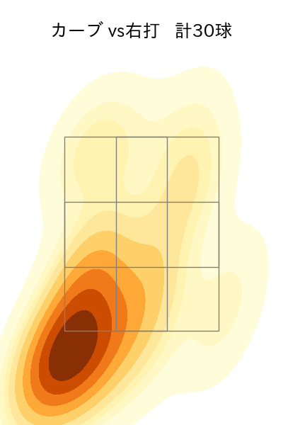 スチュワート・ジュニア 配球ヒートマップ(2023年9月)